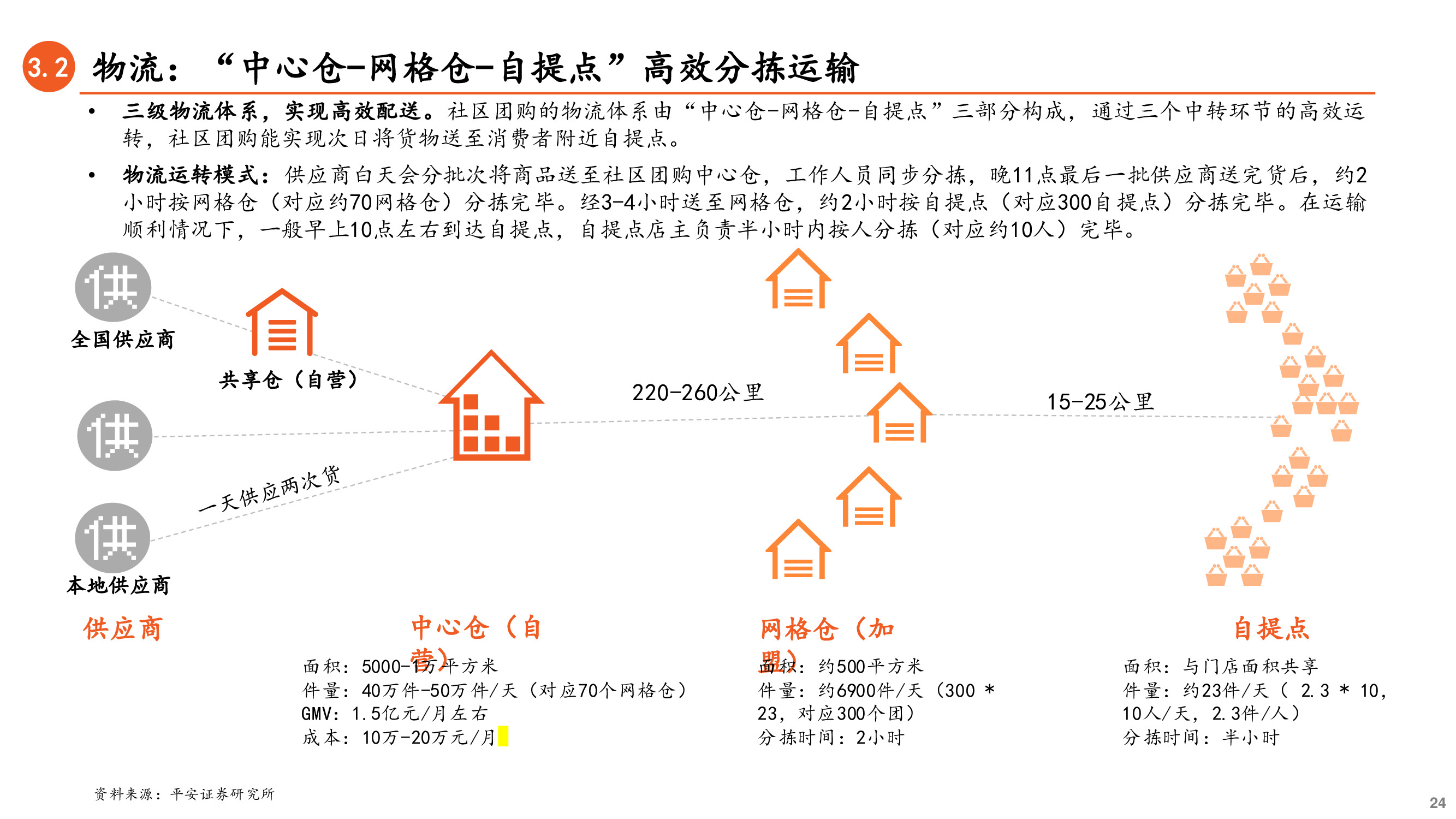 社区团购深度研究兼论对保险业务的启示