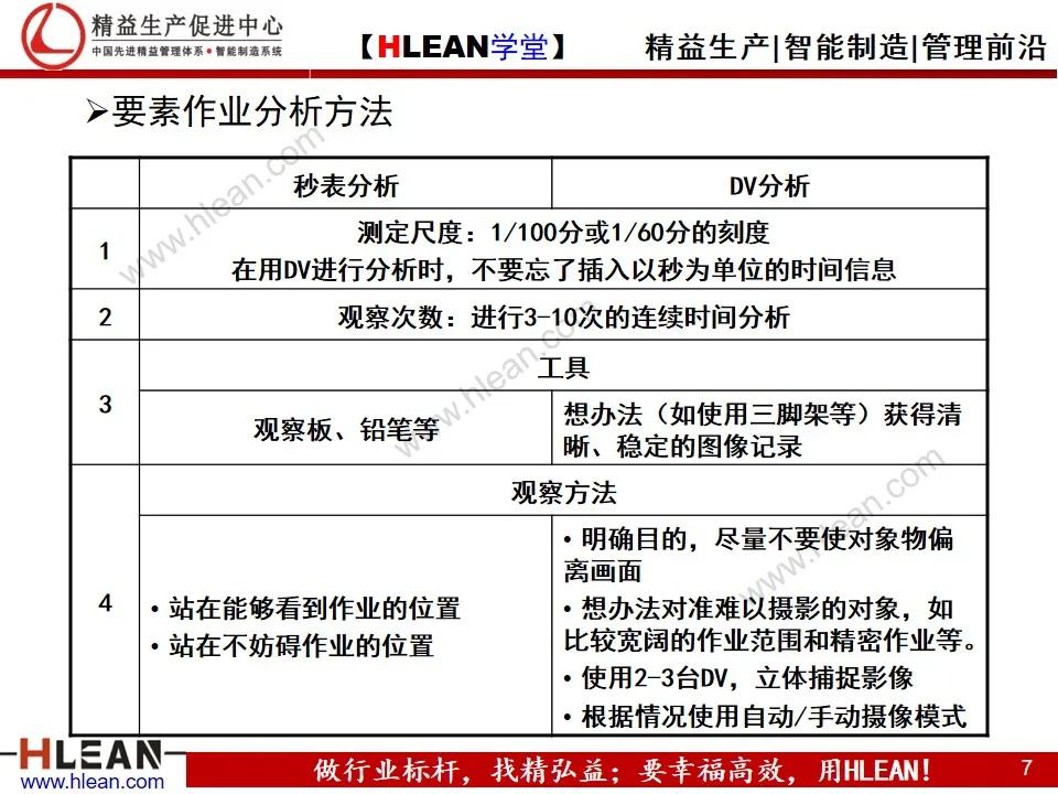 「精益学堂」TPS—丰田生产方式系列课程（七）