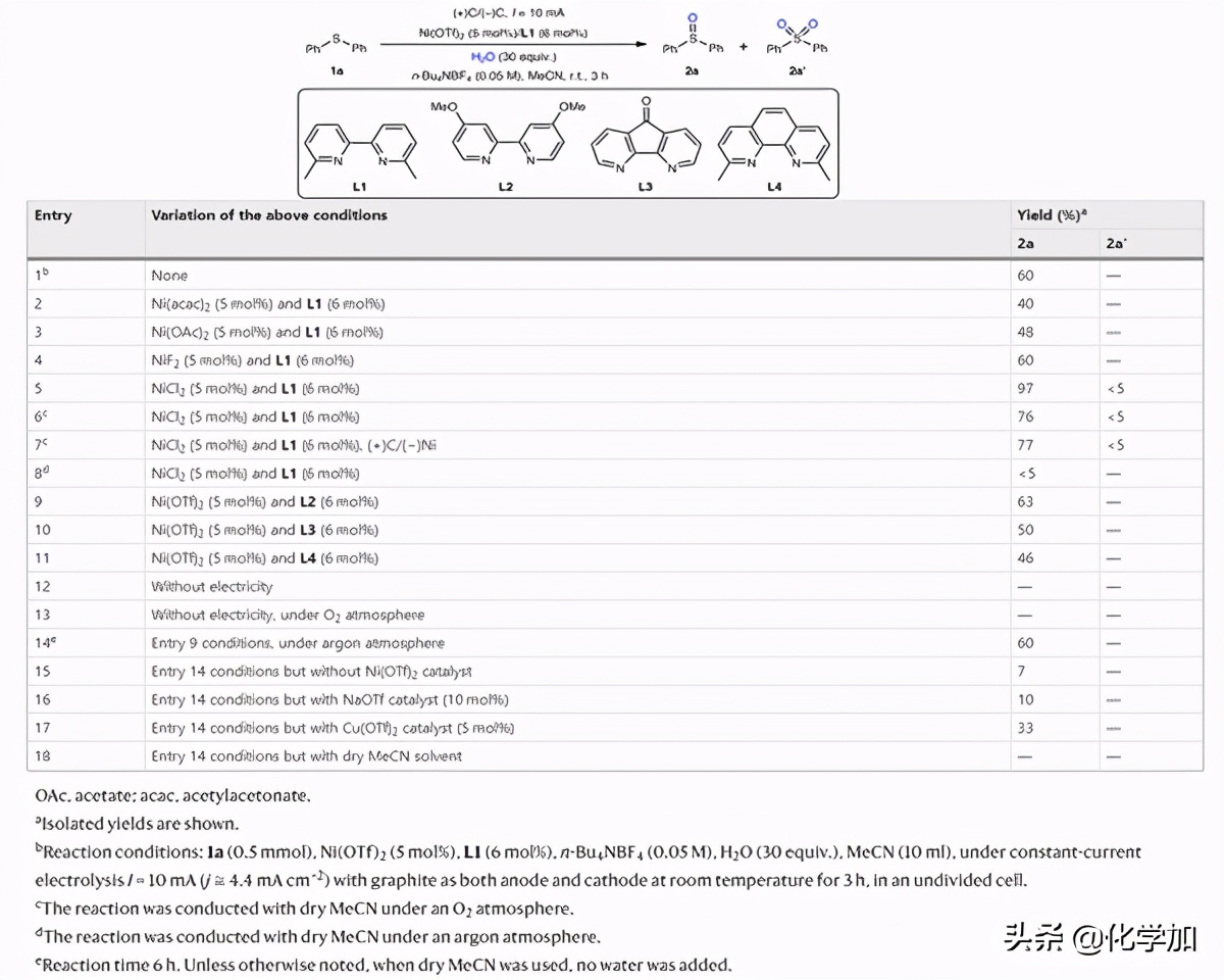 打破50年的猜想桎梏！电催化实现镍-双氧复合物选择性氧化