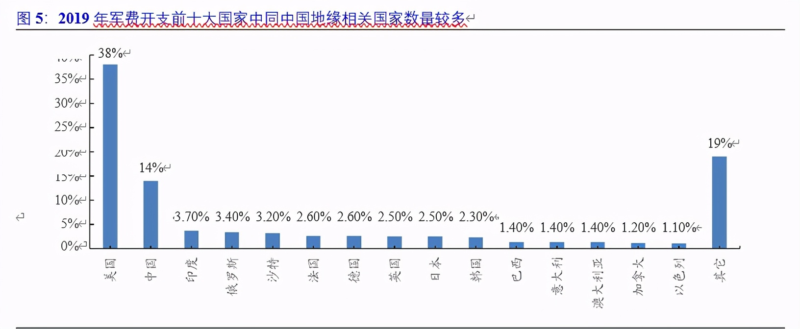 军用通信行业深度报告：高壁垒铸造先发优势