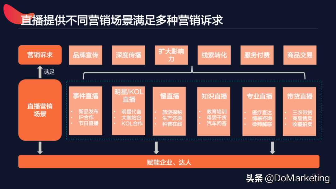 百度发布直播生态报告，泛知识更好带货？