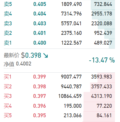 深度解析杠杆 ETF 和杠杆代币运行机制：短线持有，单边行情致胜