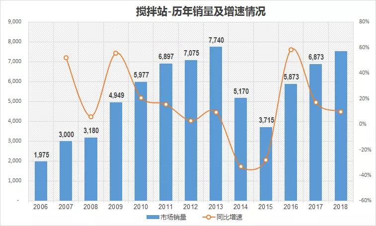【组图】2019年中国主要工程机械产品市场销量和走势