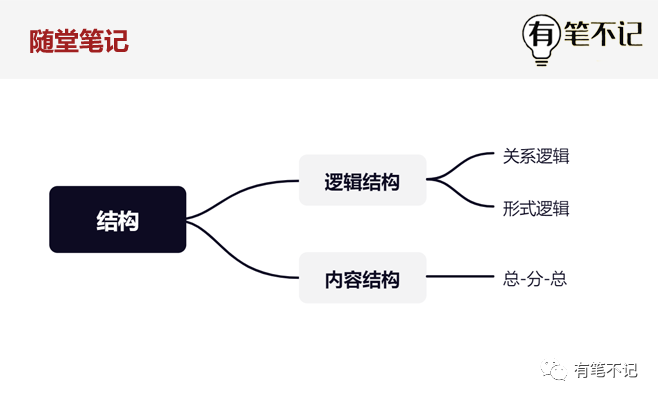 如何做出份令人满意的PPT？