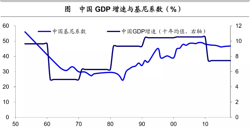 马尔克斯《百年孤独》中，拉美经济是如何一步