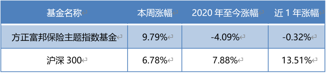 牛市中除了券商，还有另外一个行业同样会暴涨