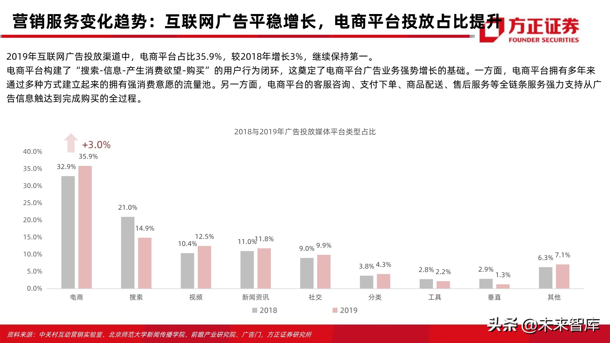 电商行业123页深度对比分析：开放的闭环