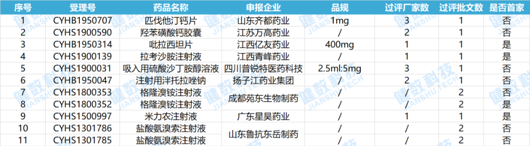 2020.11.04药品批件信息！11个药品通过一致性评价