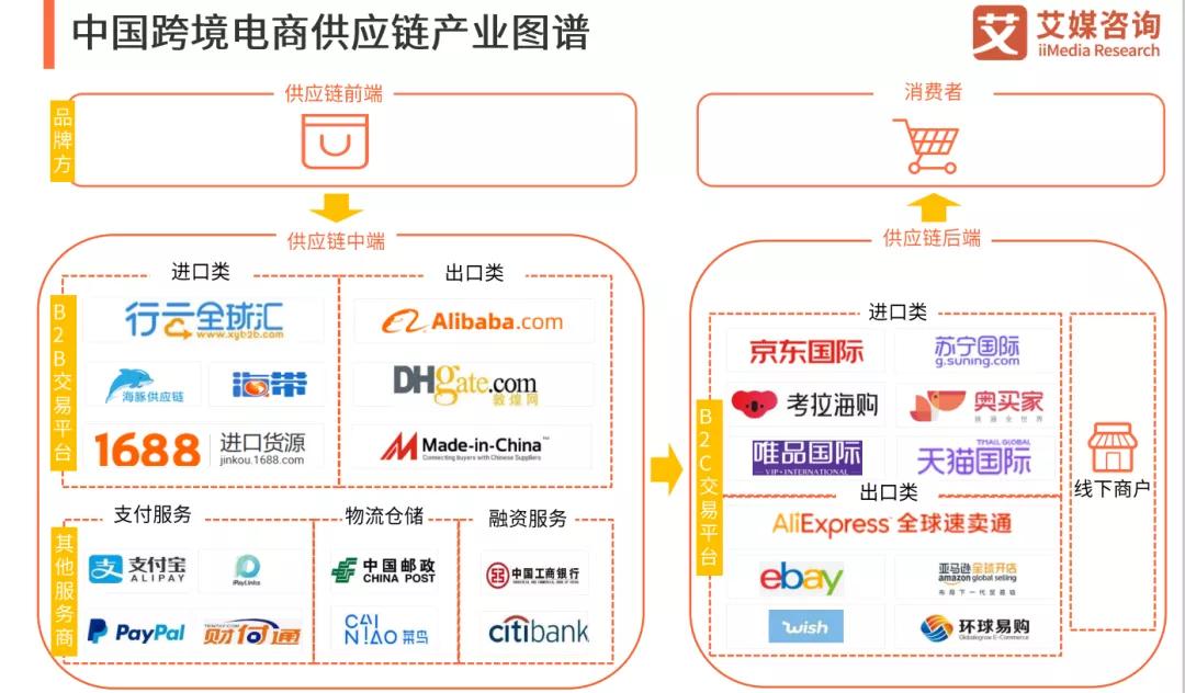 跨境电商驶入发展快车道，全球供应链能力是核心关键