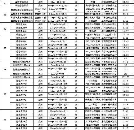 第三批集采过后，大批医药代表被裁，药店倒闭，批发企业淘汰