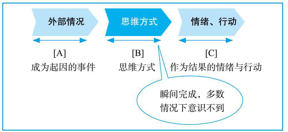 麦肯锡情绪管理课： 学会正向思考，告别职场焦虑