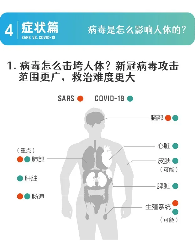 从非典到新冠：17年复盘，人们真的只是在“重复历史”吗？