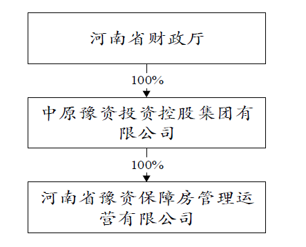 股价阴跌五年，现在才2.9，河南省财政厅旗下的棕榈股份价值分析