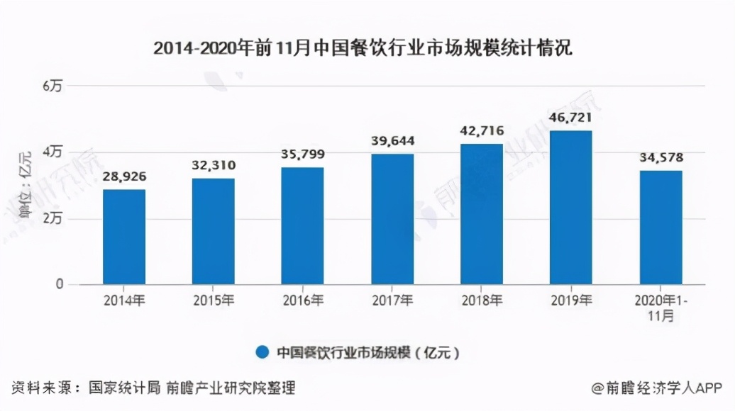 抓住2021餐饮行业发展新风口，这场展会不容错过