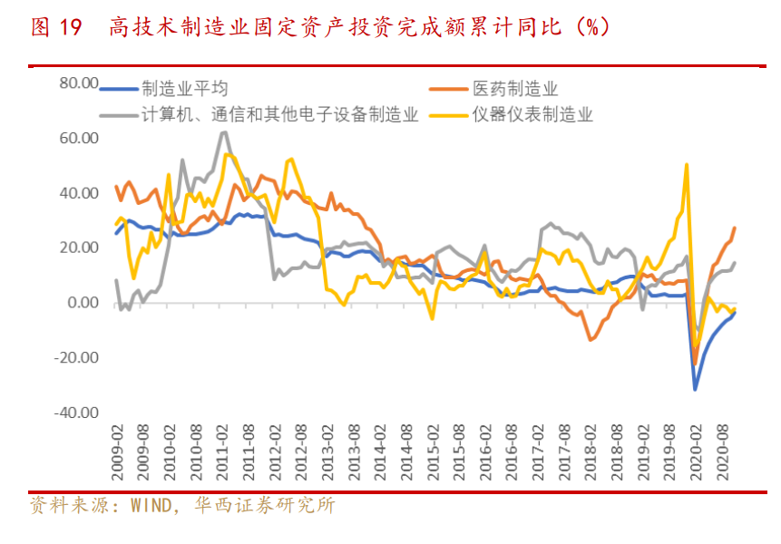 从高技术产业看转型升级：新经济的突出特征及发展趋势