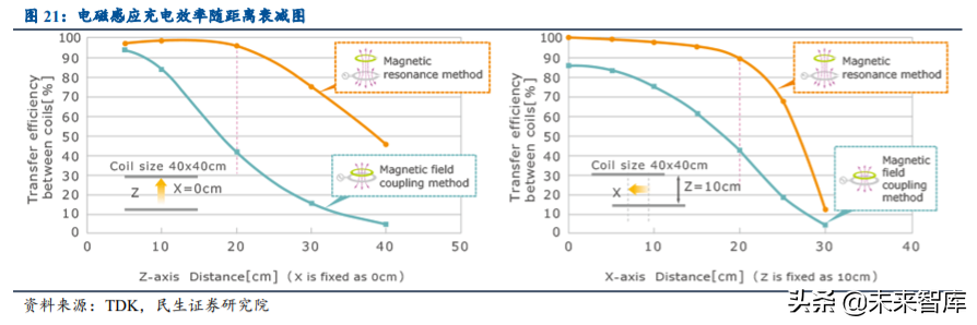 手机充电行业研究与投资机会分析：快充新赛道，行业势不可挡
