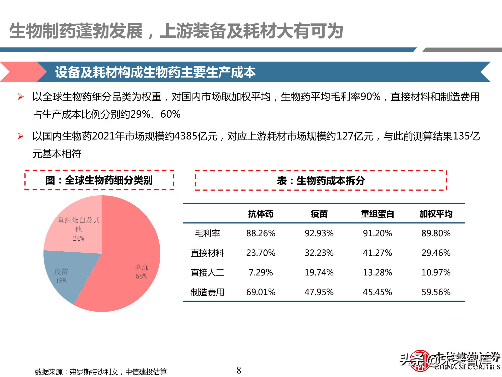 医药耗材行业研究：工欲善其事，必先利其器