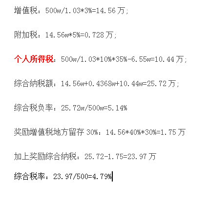 2020年关于小规模纳税人最新税收优惠政策