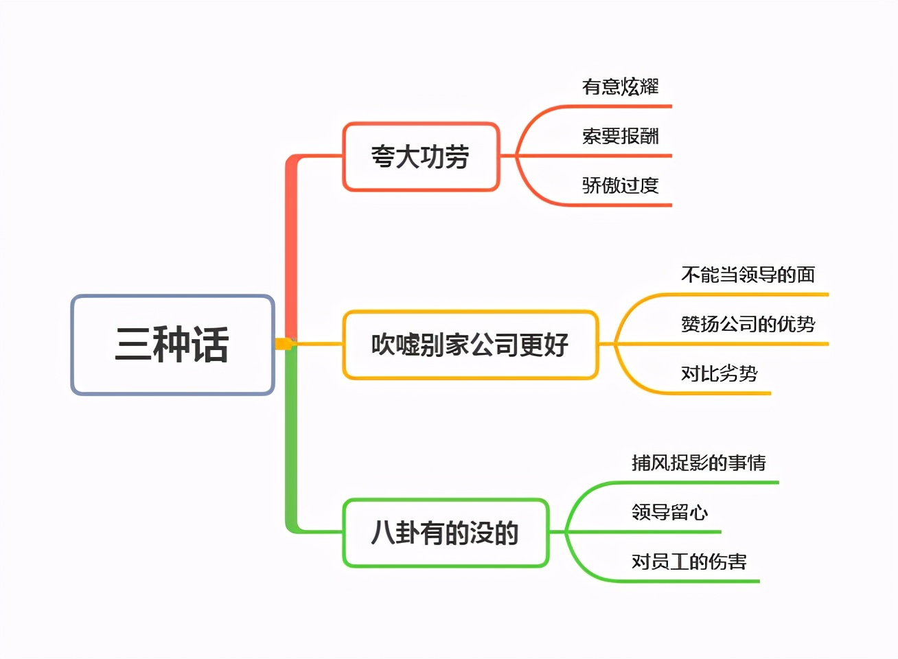 领导不爱听员工念叨这3句话，容易踩雷，尽量不说