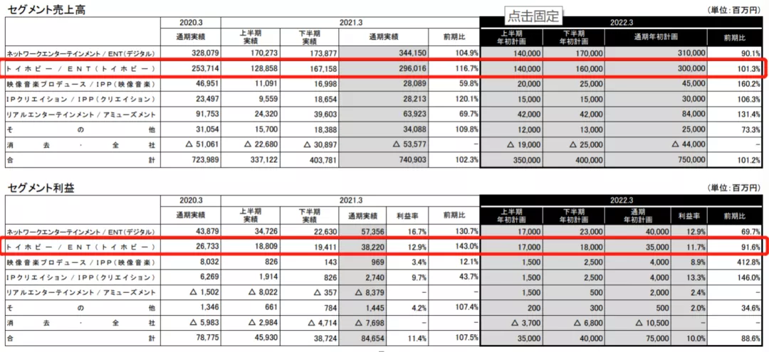 日本六大玩具公司逆风前行的一年