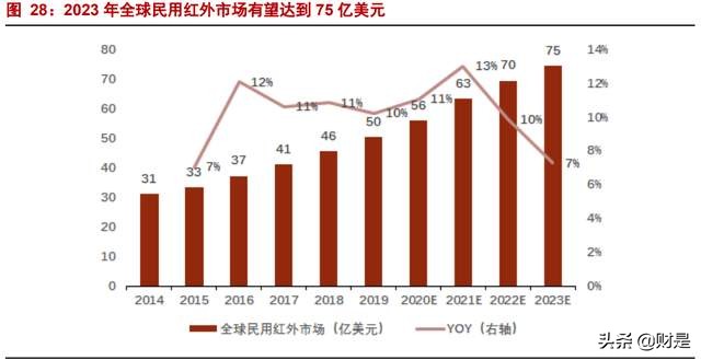 高德红外专题研究报告：中国红外龙头，军民品双轮驱动