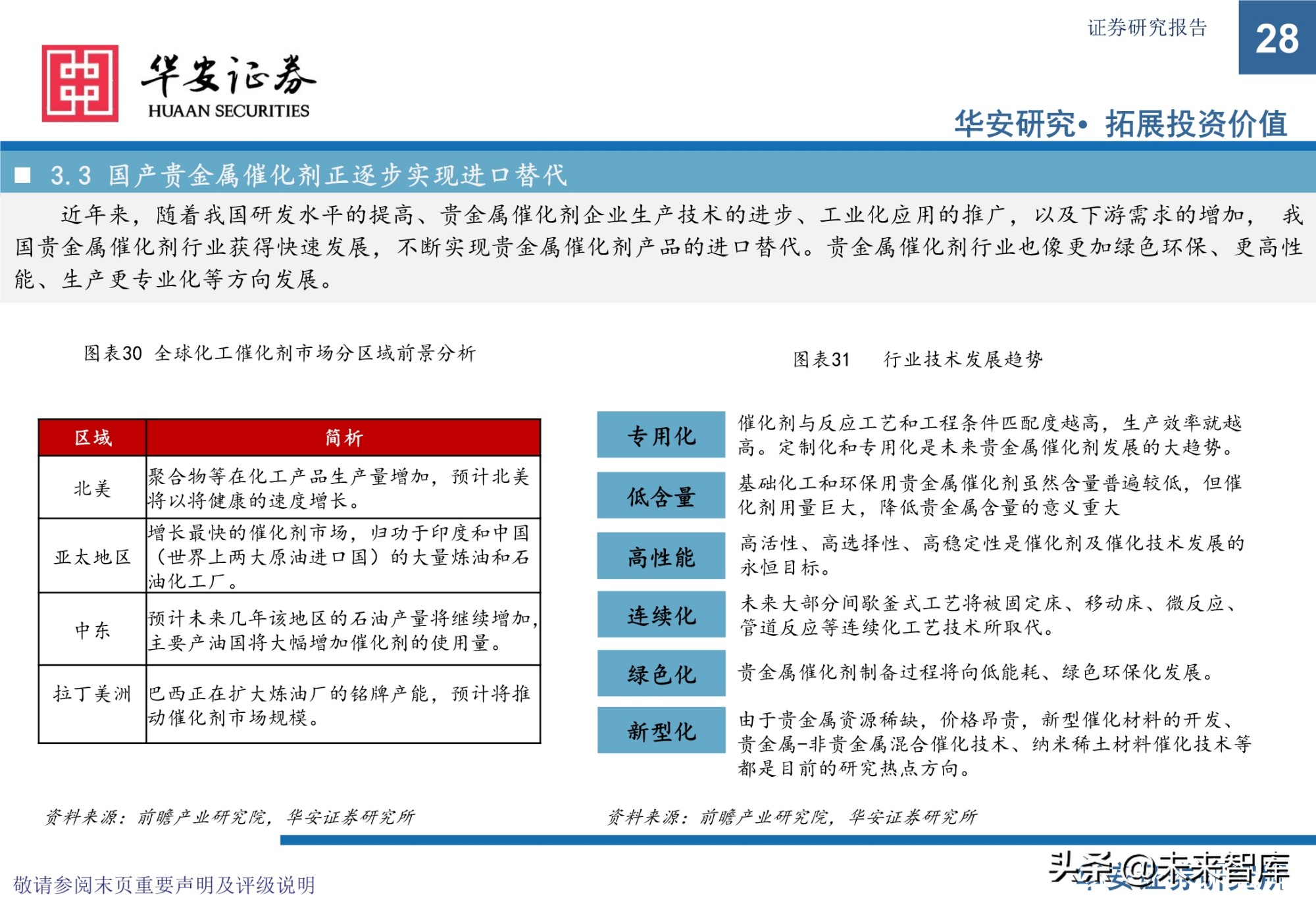 贵金属催化剂行业研究报告：有机工业的“心脏”