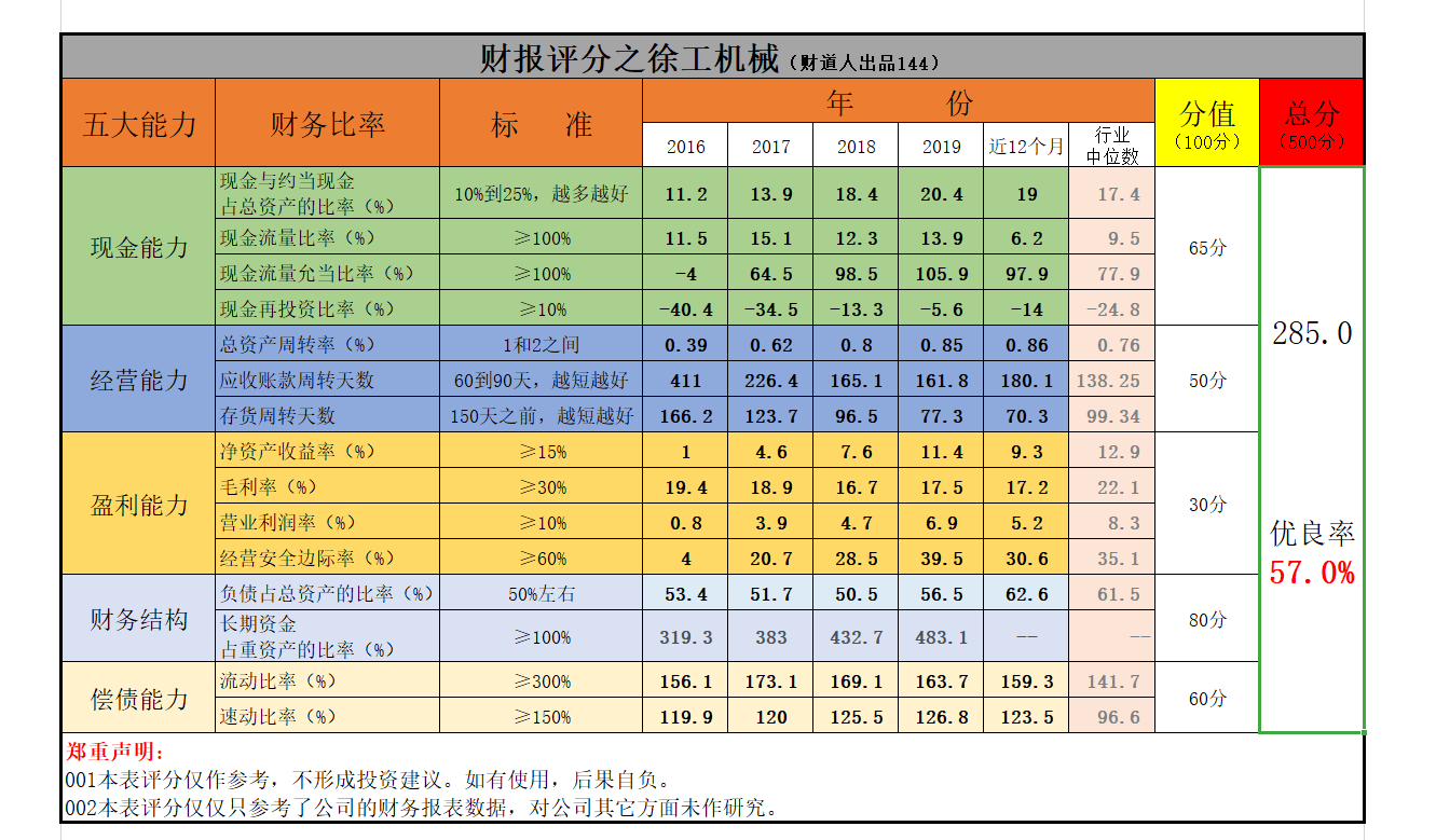 机械行业复苏，子公司分拆上市，双重利好让徐工机械更上一层楼？