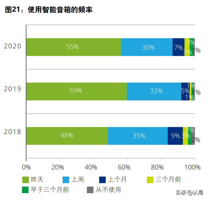 德勤中国移动消费者调查分析报告