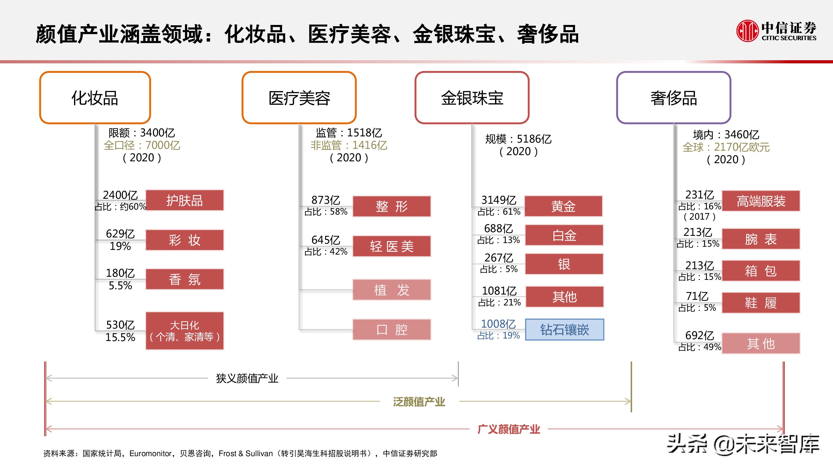 胶原蛋白产业研究报告：颜值产业空间大、增速快