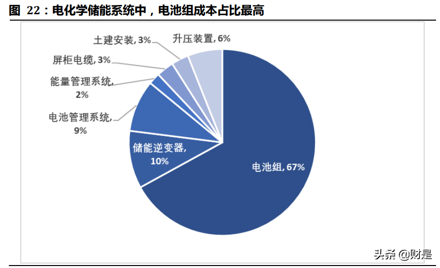 碳中和约束下的产业投资机会分析：碳中和约束下的龙头企业选择