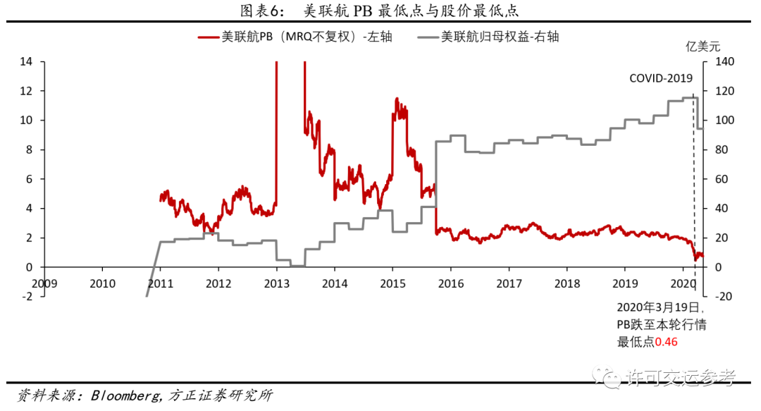 方正证券：站在航空行业新一轮大周期起点，现