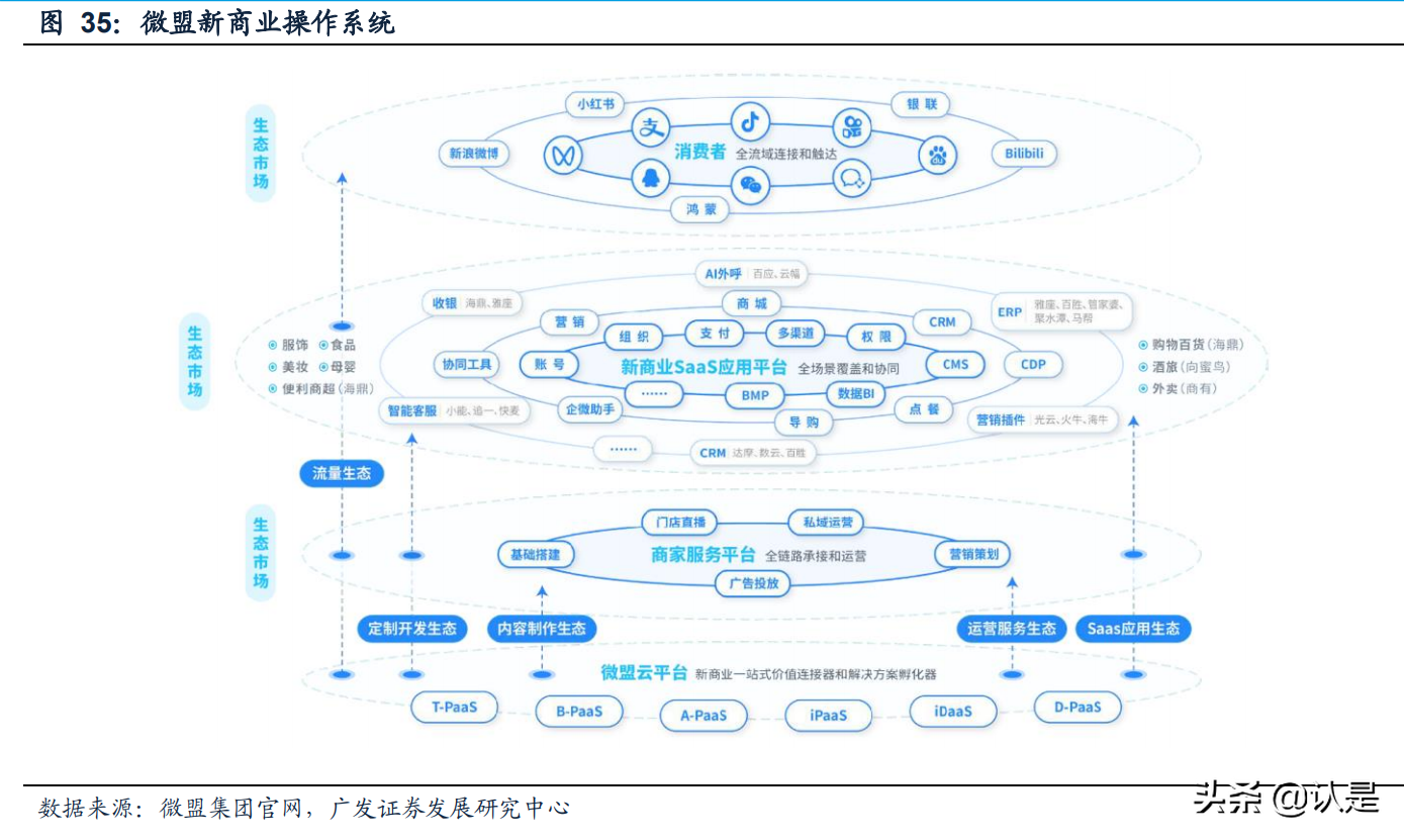 电商SaaS专题报告：加速智慧零售及国际化布局，机遇与挑战并存