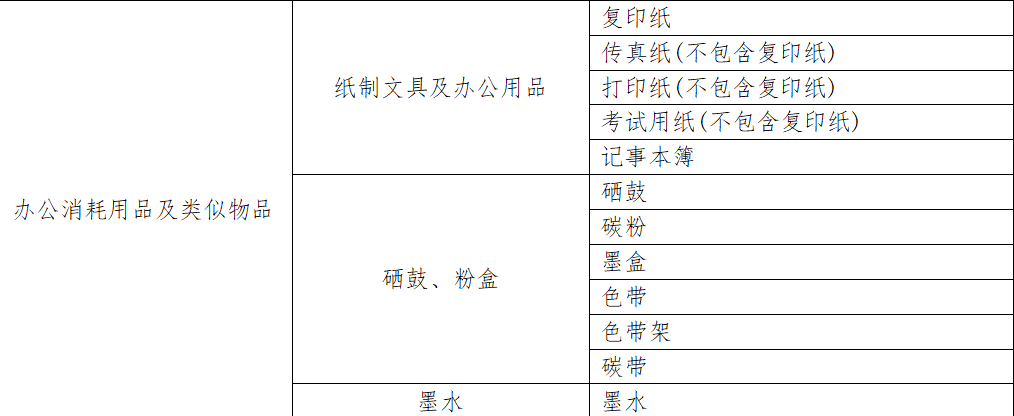 2021年天津市政府采购中心电子卖场单位采购目录
