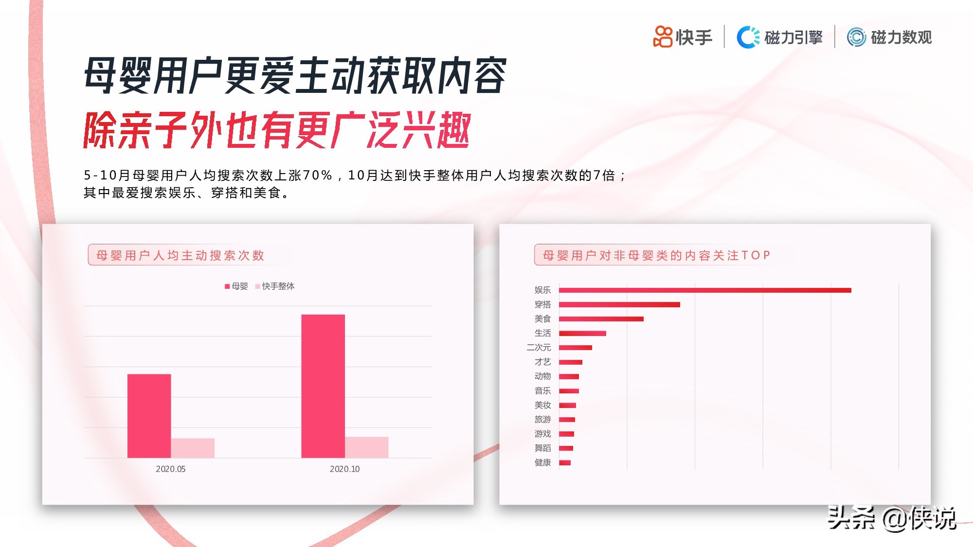 快手：2020年母婴行业数据报告