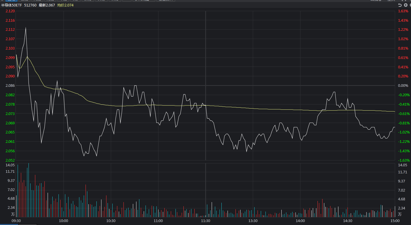 今天，大盘只是微跌，为什么跌停股那么多？