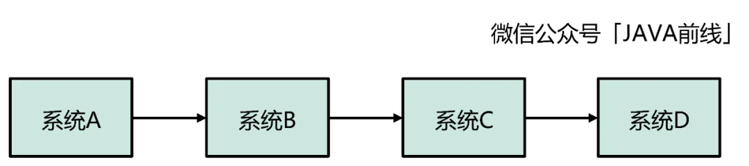 面试官问DUBBO不能降级哪类异常,我们聊了二十分钟