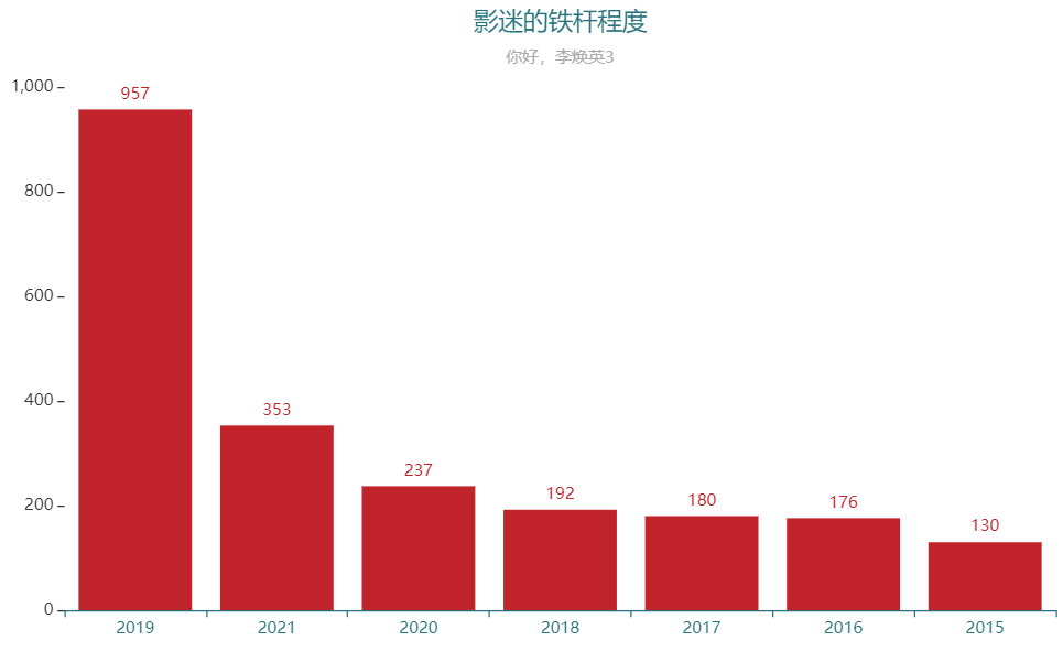 《你好，李煥英》口碑爆棚，原來秘訣都隱藏在了影迷的評論裡面