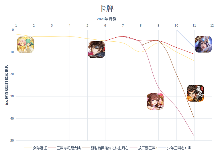 今年上线的那些热门产品在畅销榜怎样了？