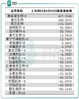 「捷报」医药领域又一突破！港股生物科技公司有望纳入互联互通