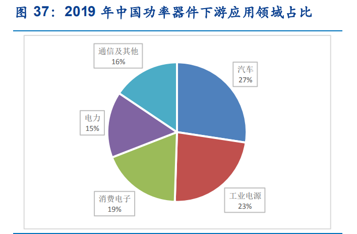 上海贝岭专题报告：聚焦电源管理新赛道，ADC国产替代快速崛起