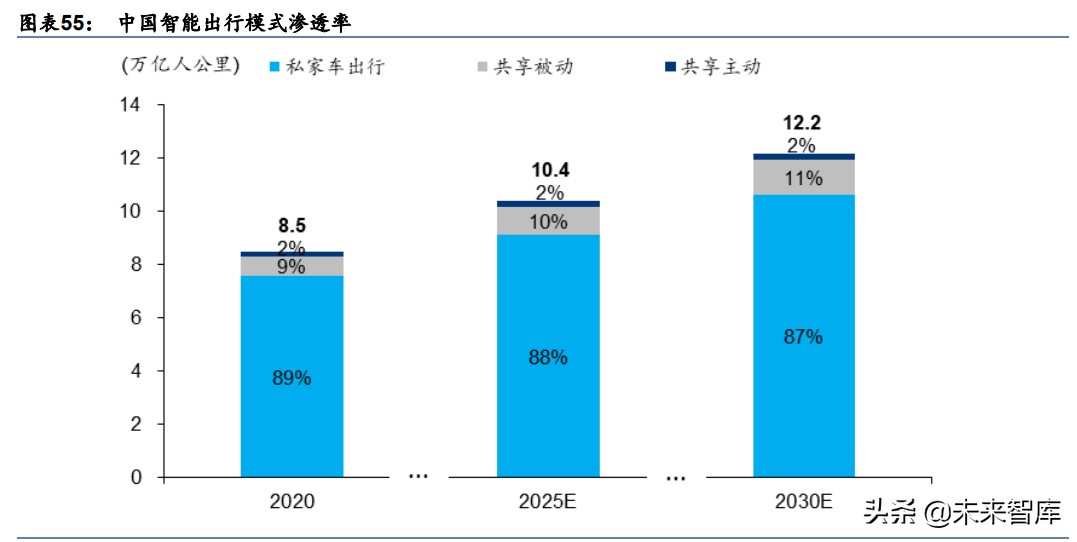 电子行业2030前瞻分析：从智能手机到智能汽车