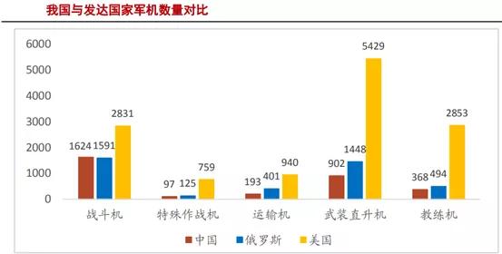 行研丨军工基本面变天了，预期差可能极大