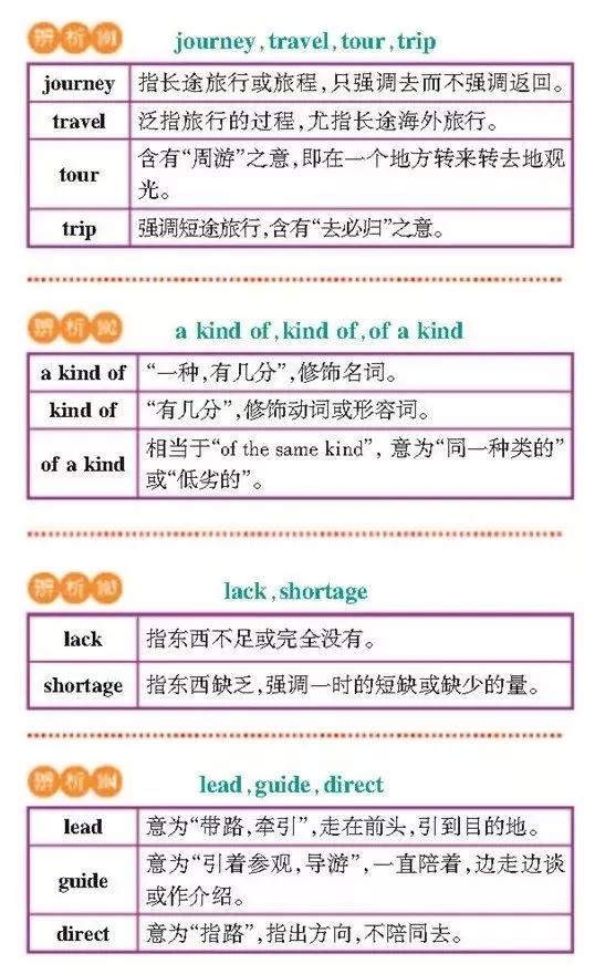 高一高二高三的学生注意！163组重点常考易混词汇辨析汇总