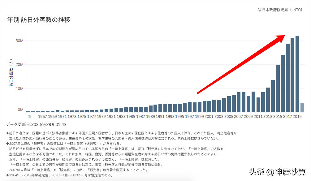 冲绳、群马游客数量大幅回升，日本Go To计划奏效了？