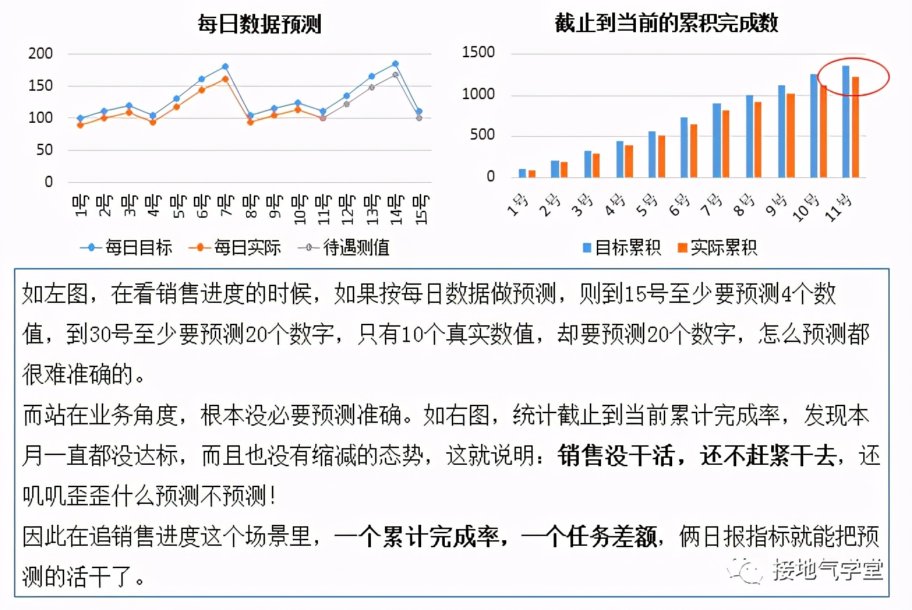 2021年，做好数据分析项目，四分之三就靠它了