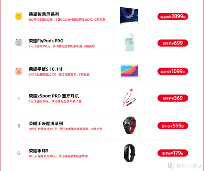 华为商城什么值得买：产品/价格全覆盖的好物推荐