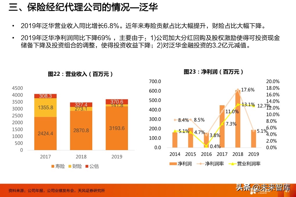 保险行业投资策略：寿险行业的新赛道与传统公司的破局