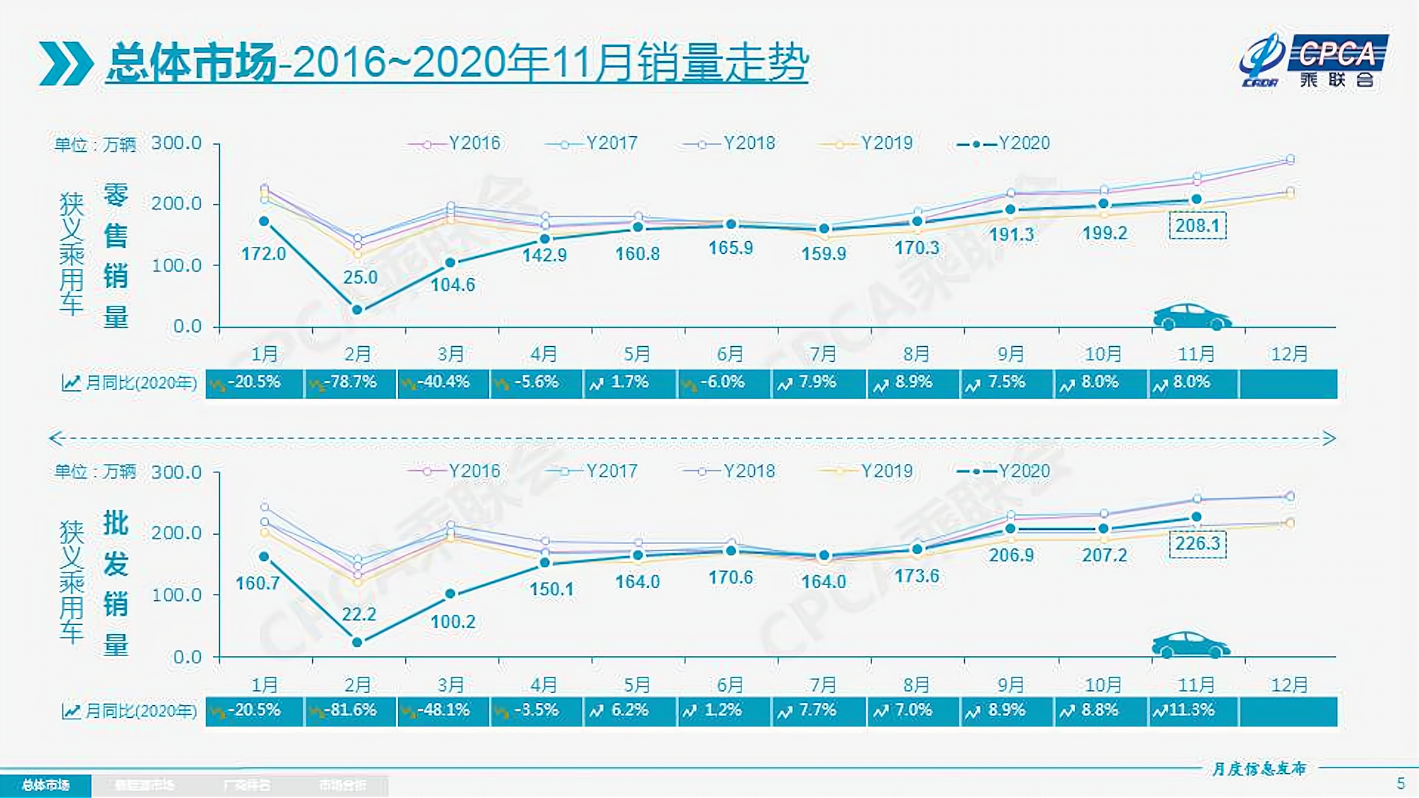 最新汽车销量出炉，2020年就先这样，2021年不会更