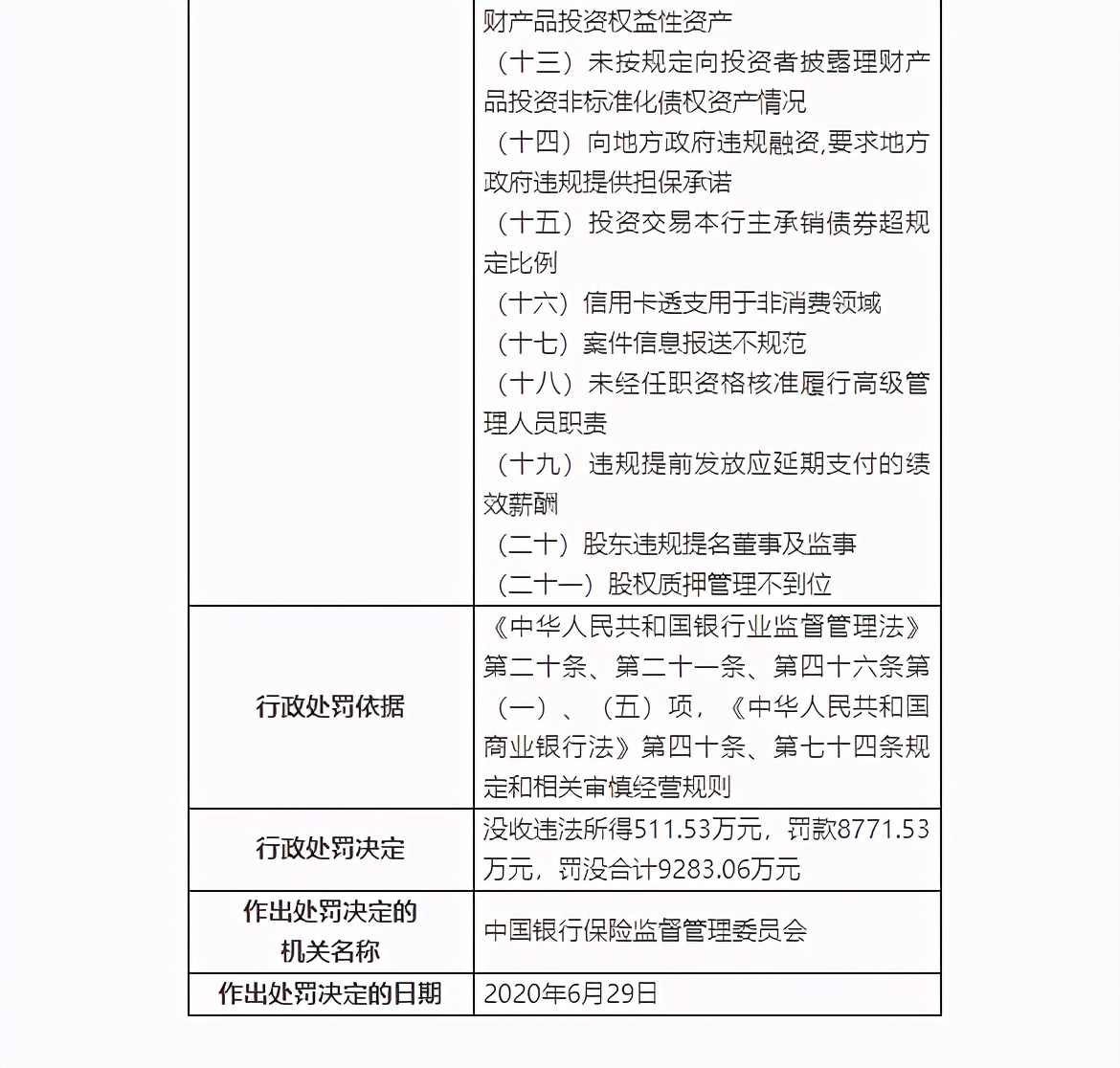 罚单不断且行长频换 广发银行“国寿时代”或仍需磨合