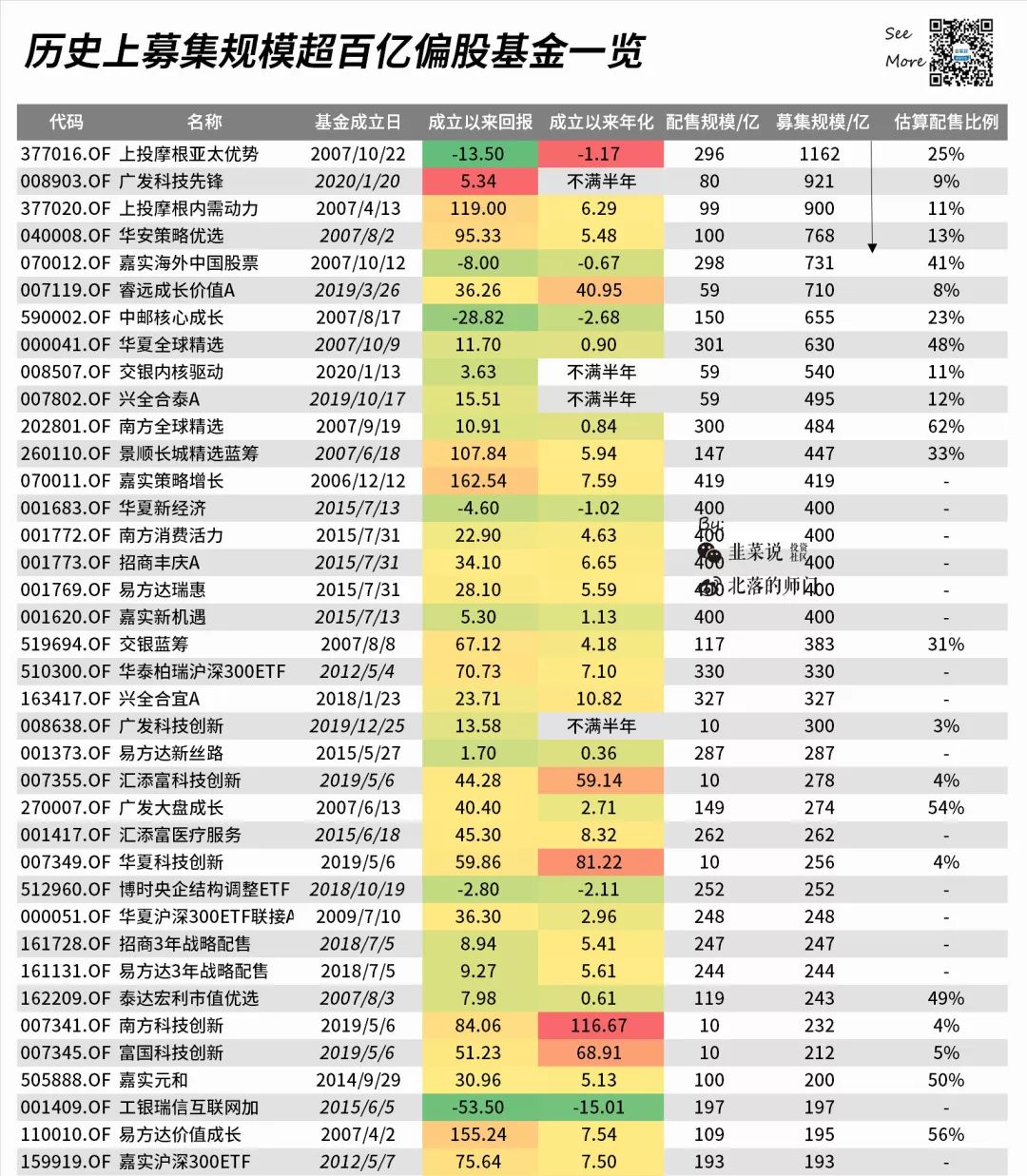 基金投资套路深：2020“避坑”指南了解下